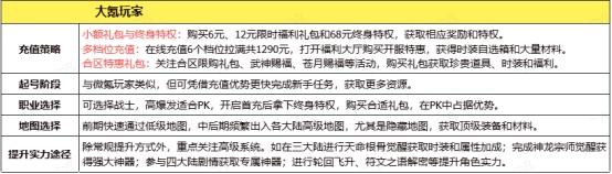 1912yx《传奇时代》玩法建议