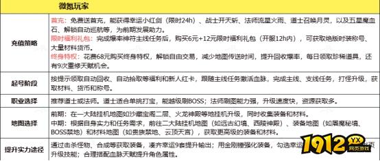 1912yx《传奇时代》玩法建议