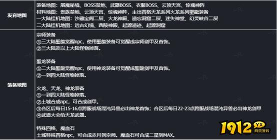 1912yx《传奇时代》玩法建议